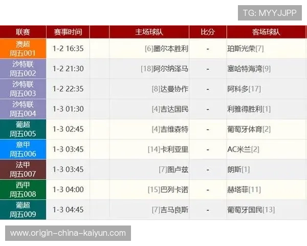 随着曼城3-1，铁锤帮3-1，英超最新积分榜：枪手6分优势领跑，英超大结局曼城夺冠